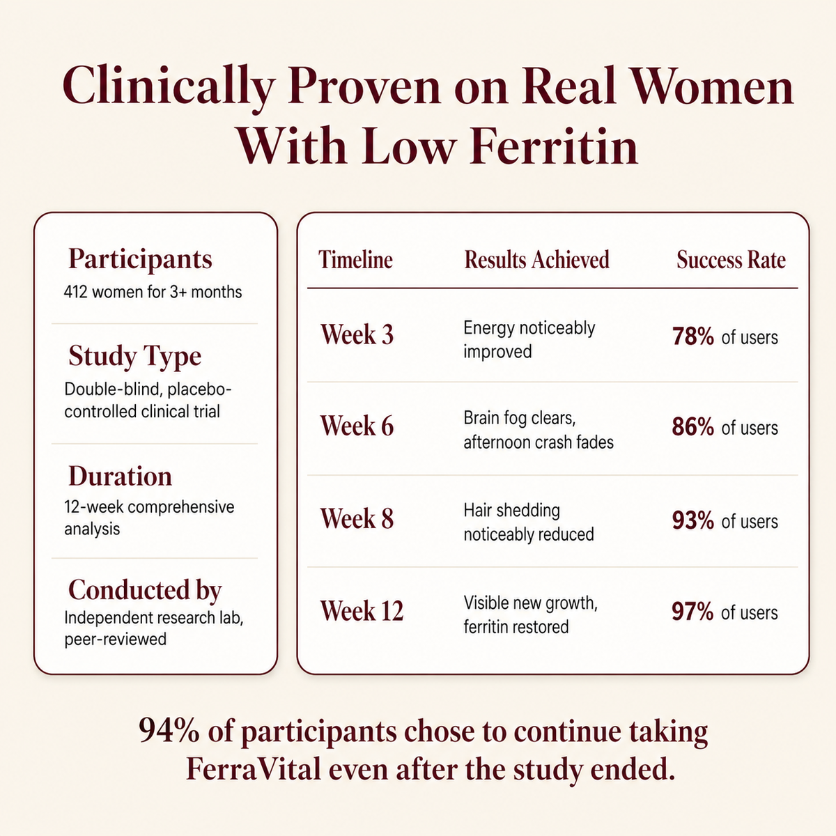 Nurava FerraVital Ferritin Complex