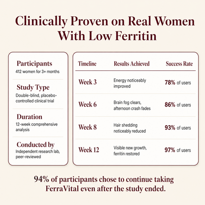 Nurava FerraVital Ferritin Complex