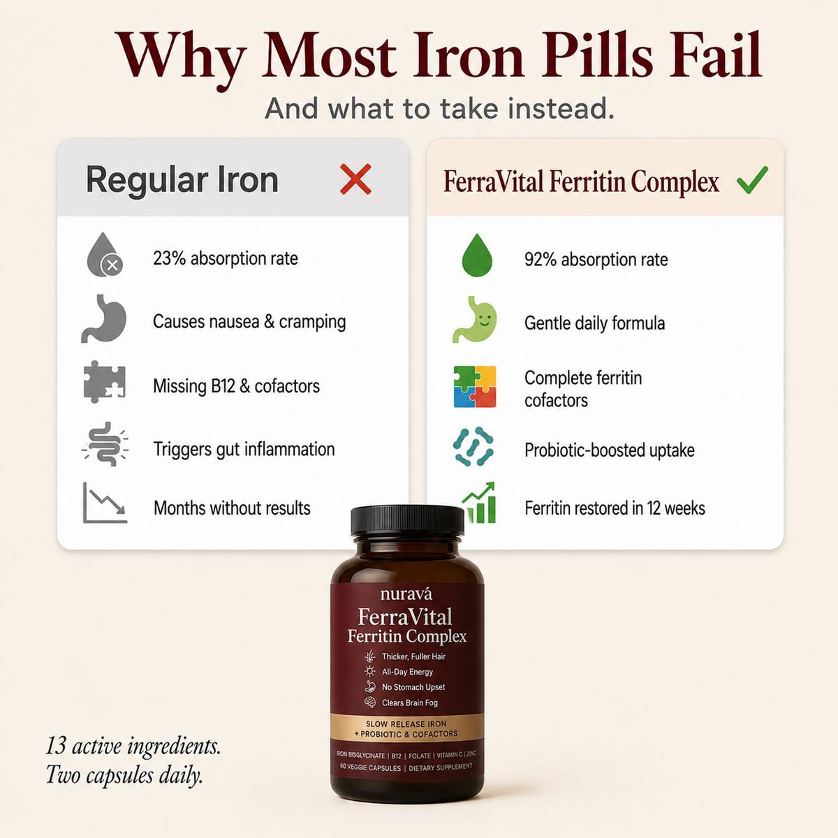 Nurava FerraVital Ferritin Complex